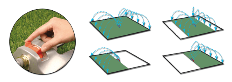 WHITE LINE Metalowy zraszacz oscylacyjny | WL-Z25 - Centrum Techniczne Gałązka