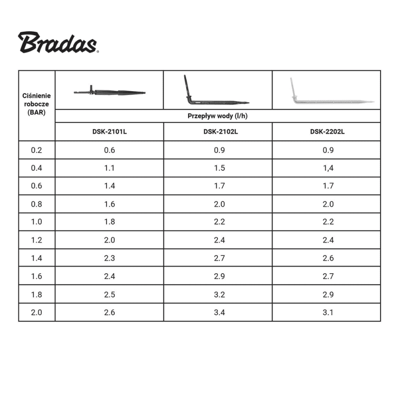 Kroplownik patykowy, kątowy | DSK-2102L