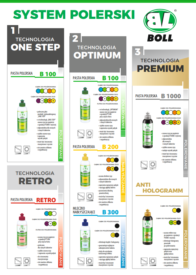 Pasta ANTIHOLOGRAMM 500ml | 0035122 - Centrum Techniczne Gałązka