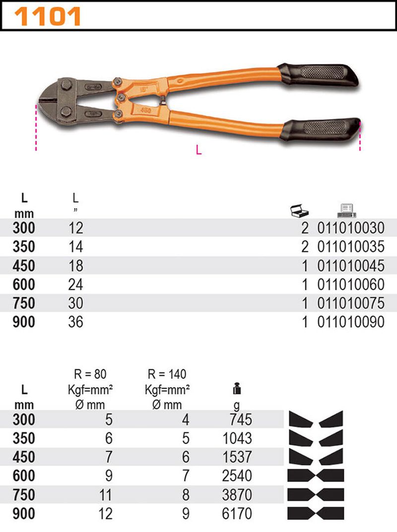 Nożyce dźwigniowe do prętów 14" 350mm | 1101/350 - Centrum Techniczne Gałązka