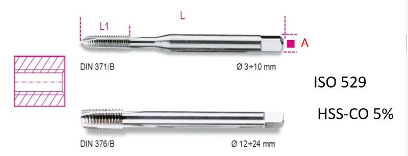 Gwintownik masz. przelotowy HSS-Co M14x2 | 429FP/14