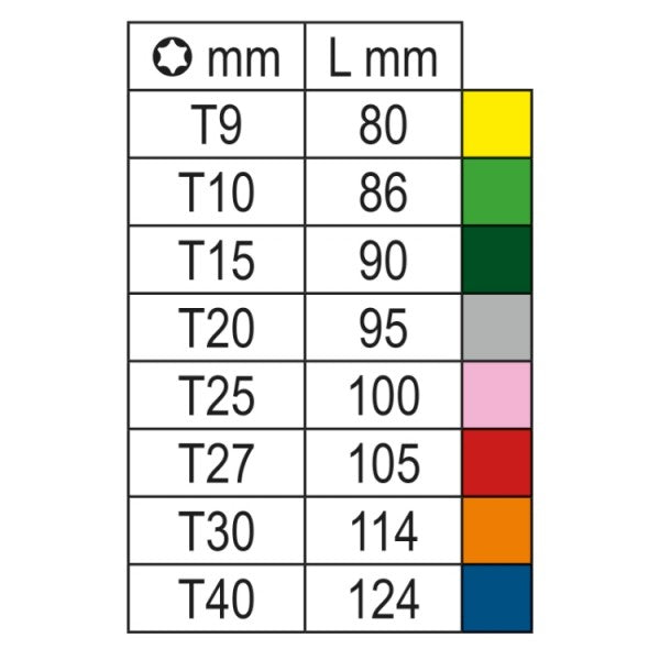 Komplet 8 kluczy trzpieniowych kątowych z końcówką kulistą, profil Torx®, kolor | 97BTX-C/SC8