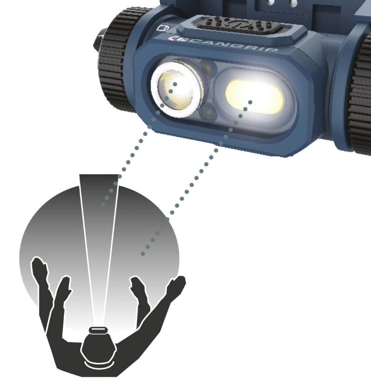 Lampa czołowa HORIZON z mocnym strumieniem światła do pracy | 03.5621